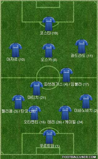 Chelsea Formation 2015