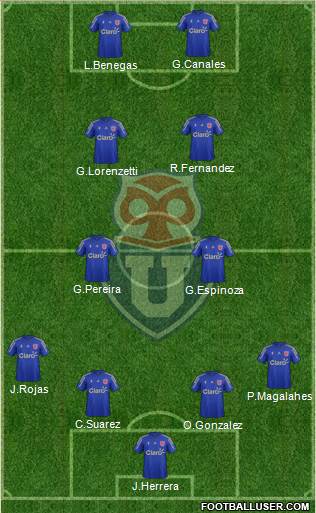 CF Universidad de Chile Formation 2015
