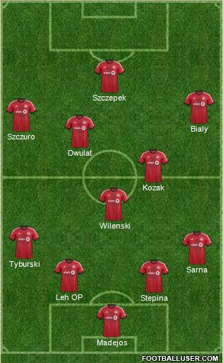 Toronto FC Formation 2015