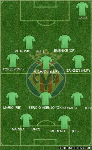 Villarreal C.F., S.A.D. Formation 2015