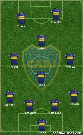 Boca Juniors Formation 2015