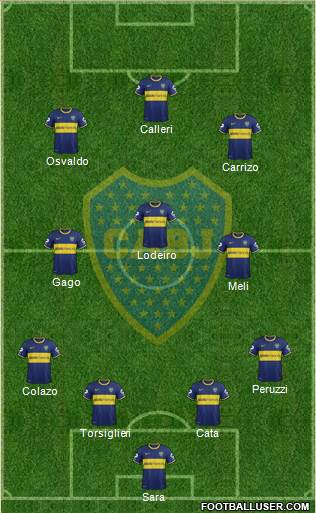 Boca Juniors Formation 2015