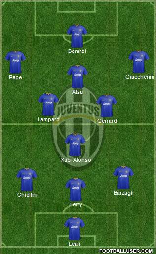 Juventus Formation 2015