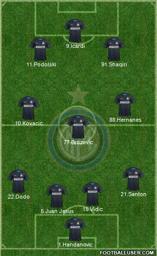 F.C. Internazionale Formation 2015