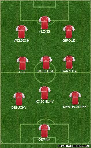 Arsenal Formation 2015