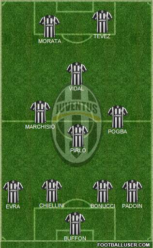 Juventus Formation 2015