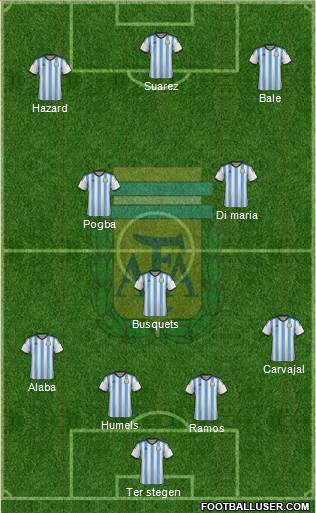 Argentina Formation 2015