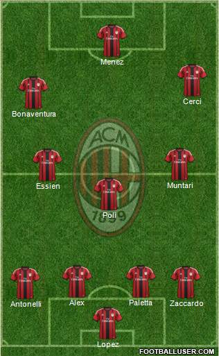 A.C. Milan Formation 2015