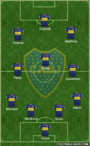 Boca Juniors Formation 2015