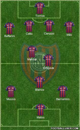 San Lorenzo de Almagro Formation 2015