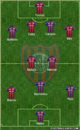 San Lorenzo de Almagro Formation 2015
