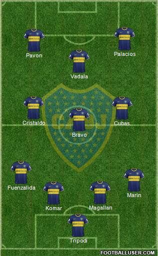 Boca Juniors Formation 2015