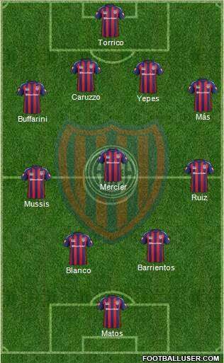 San Lorenzo de Almagro Formation 2015