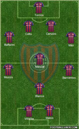 San Lorenzo de Almagro Formation 2015