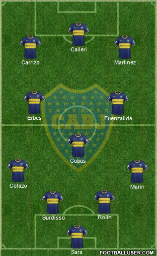 Boca Juniors Formation 2015