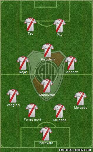 River Plate Formation 2015