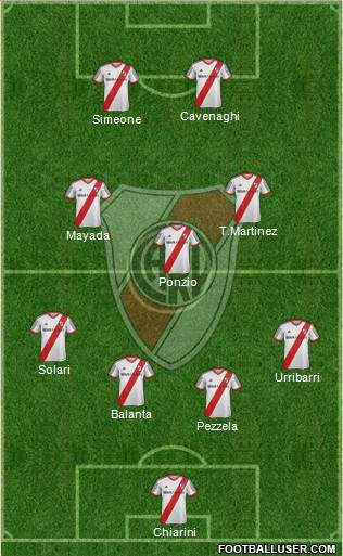 River Plate Formation 2015