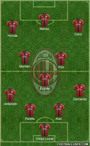 A.C. Milan Formation 2015