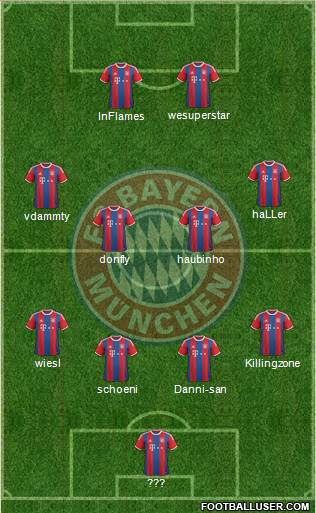 FC Bayern München Formation 2015