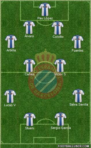 R.C.D. Espanyol de Barcelona S.A.D. Formation 2015