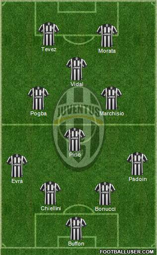 Juventus Formation 2015