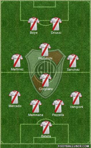 River Plate Formation 2015