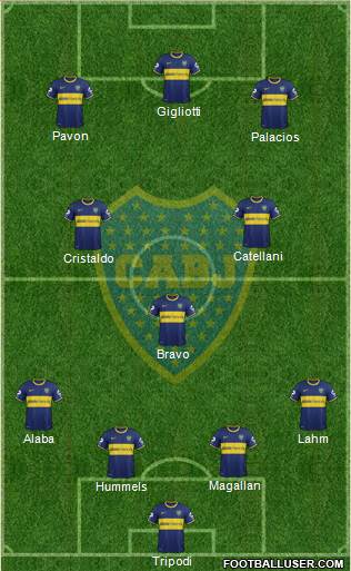 Boca Juniors Formation 2015