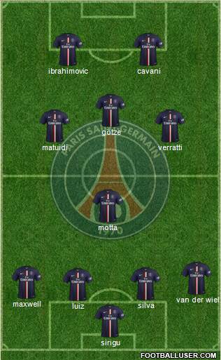 Paris Saint-Germain Formation 2015
