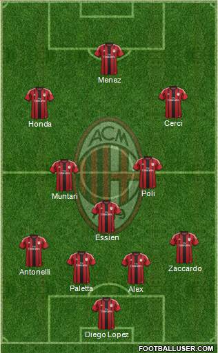 A.C. Milan Formation 2015