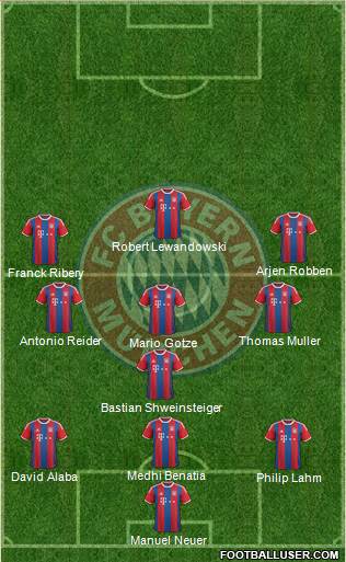FC Bayern München Formation 2015