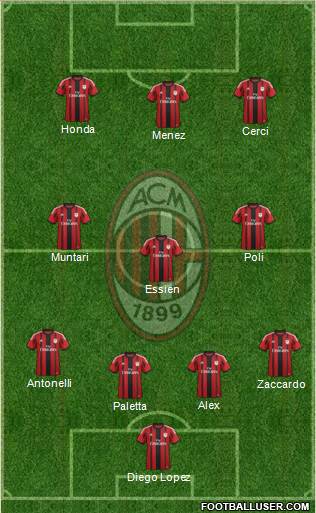A.C. Milan Formation 2015