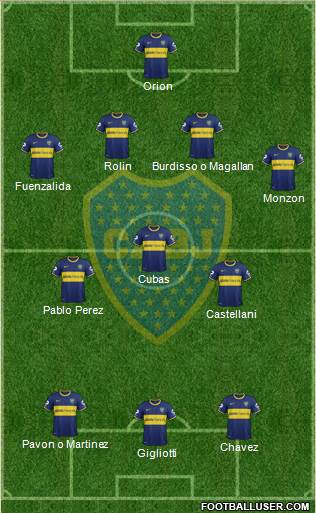 Boca Juniors Formation 2015