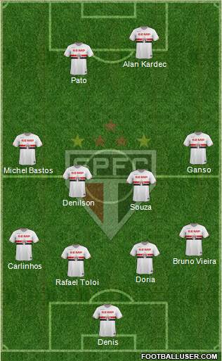 São Paulo FC Formation 2015