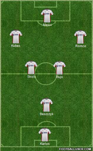 New England Revolution Formation 2015