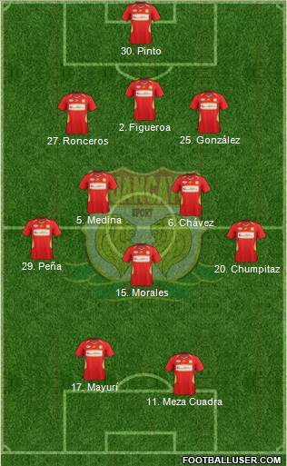 Club Sport Huancayo Formation 2015