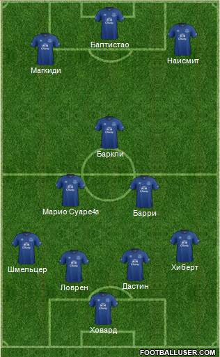 Everton Formation 2015