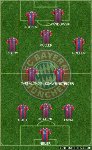 FC Bayern München Formation 2015