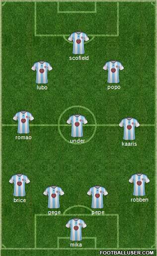 Heart Of Midlothian Formation 2015