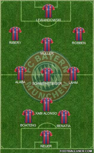 FC Bayern München Formation 2015