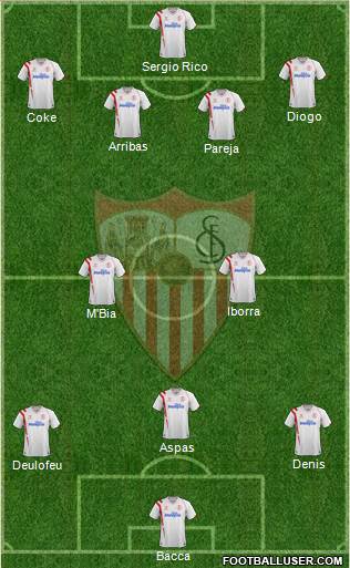 Sevilla F.C., S.A.D. Formation 2015