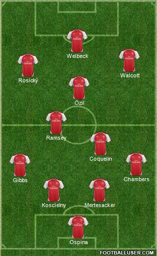 Arsenal Formation 2015