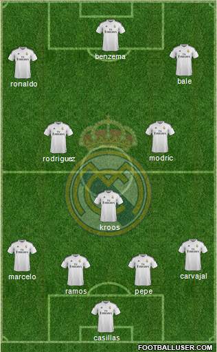 Real Madrid C.F. Formation 2015