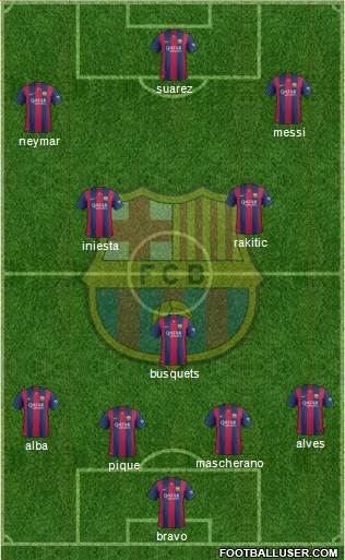 F.C. Barcelona Formation 2015