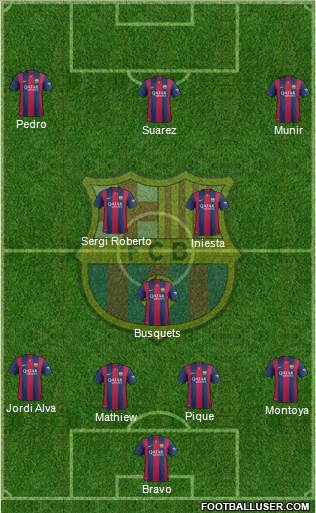 F.C. Barcelona Formation 2015