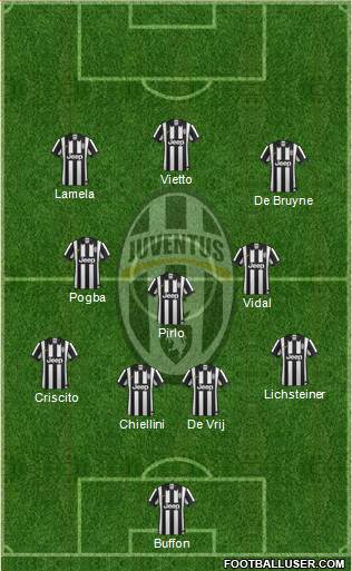 Juventus Formation 2015