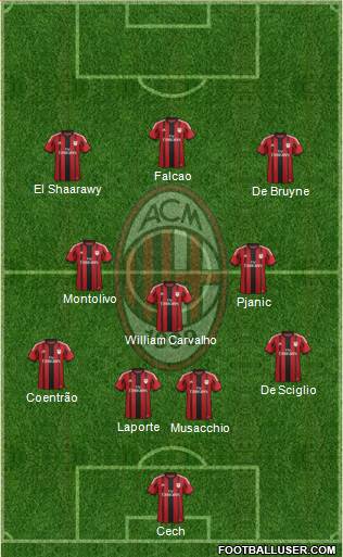 A.C. Milan Formation 2015