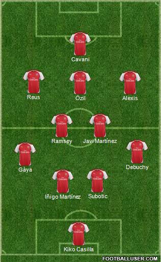 Arsenal Formation 2015