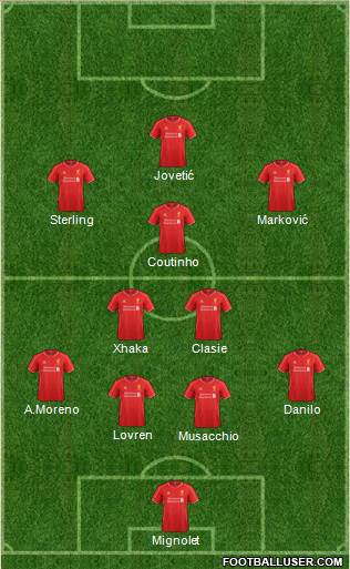 Liverpool Formation 2015