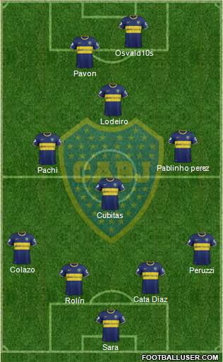 Boca Juniors Formation 2015