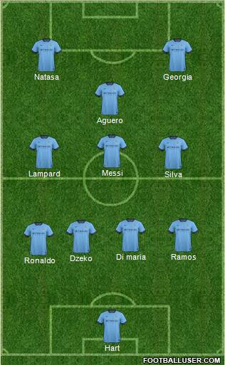Manchester City Formation 2015